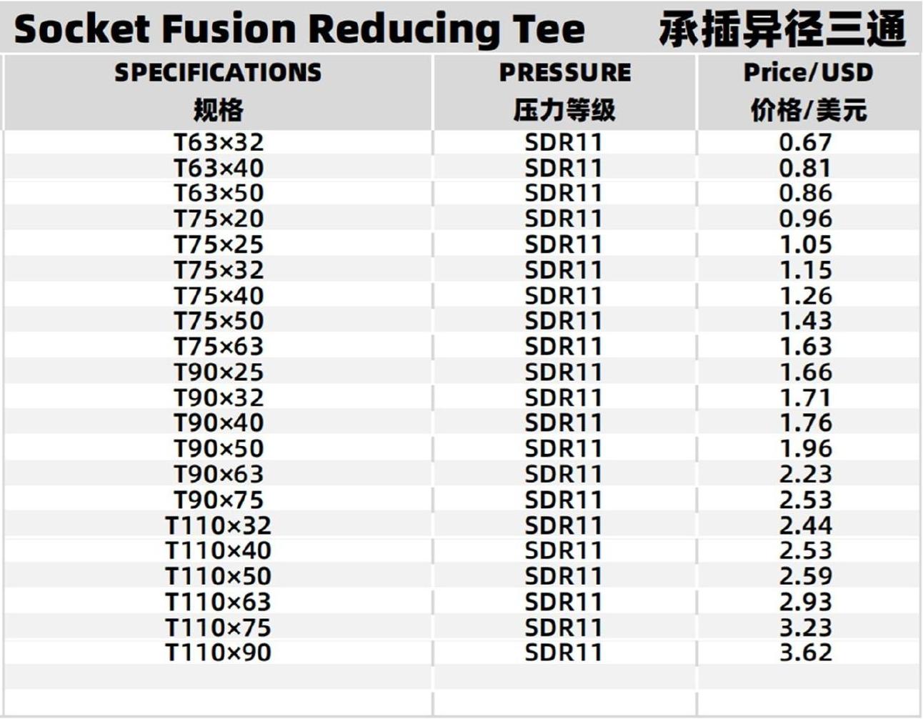 Socket Fusion Reducing Tee Table 2