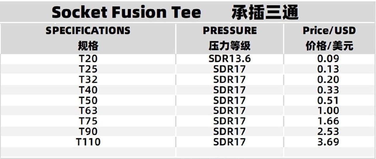 Specifications Table