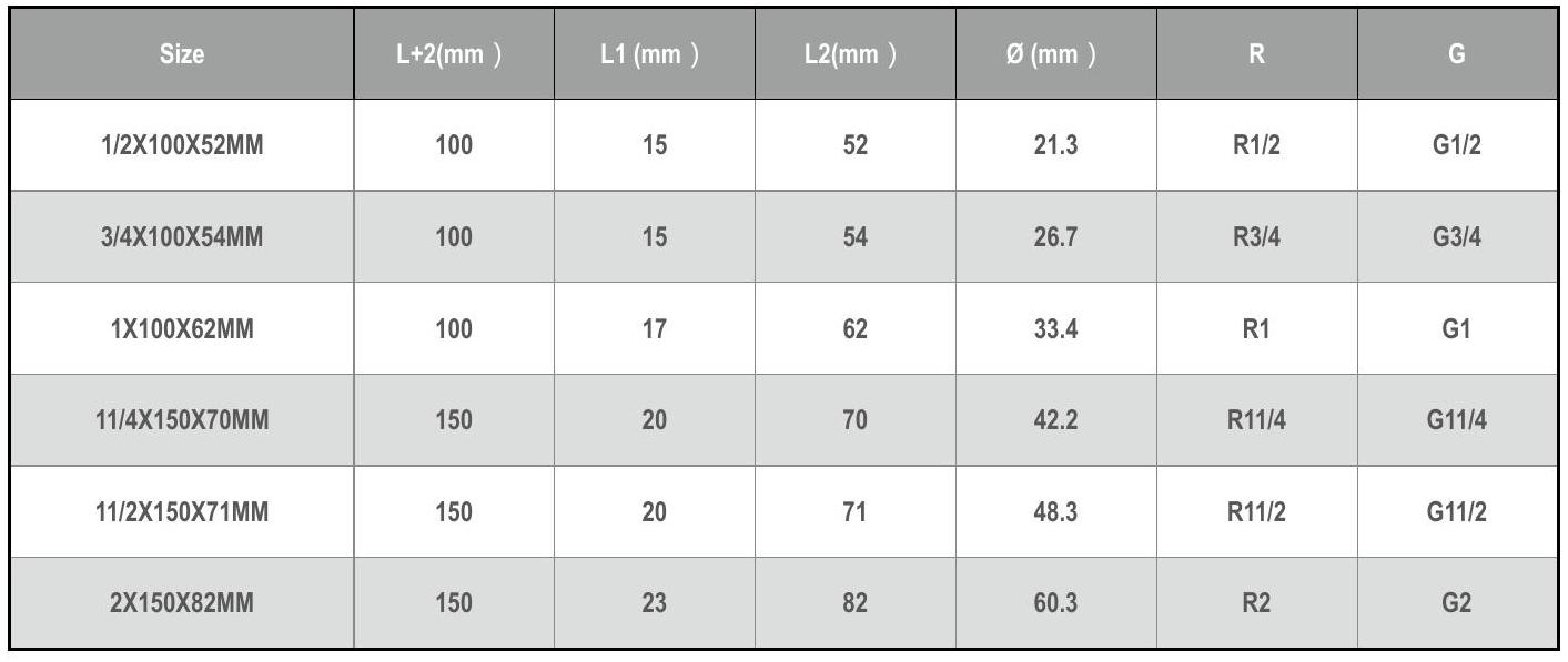 Steel Nipple-Tank Type Table