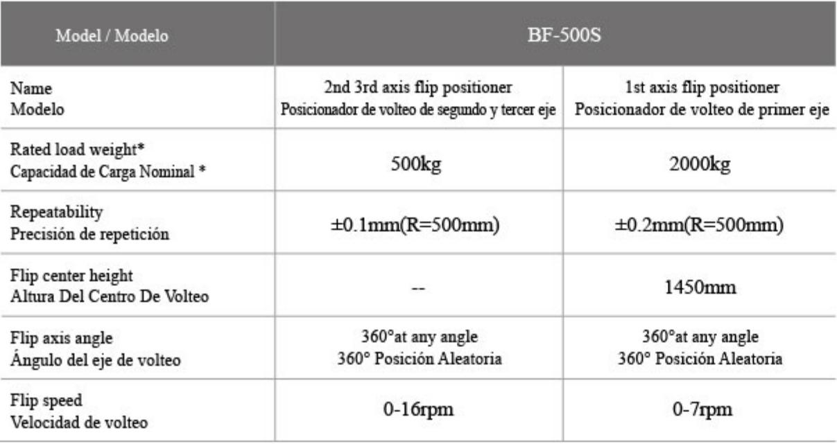 Technical Parameters