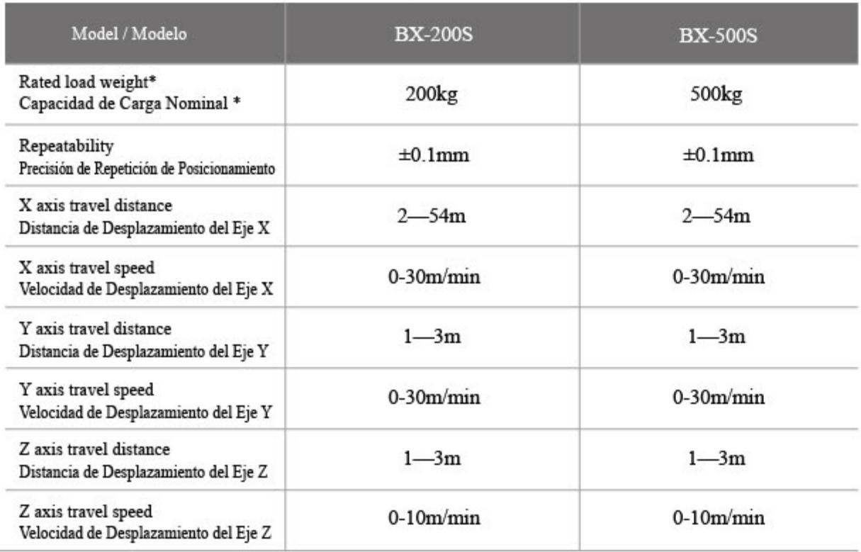 Technical Parameters