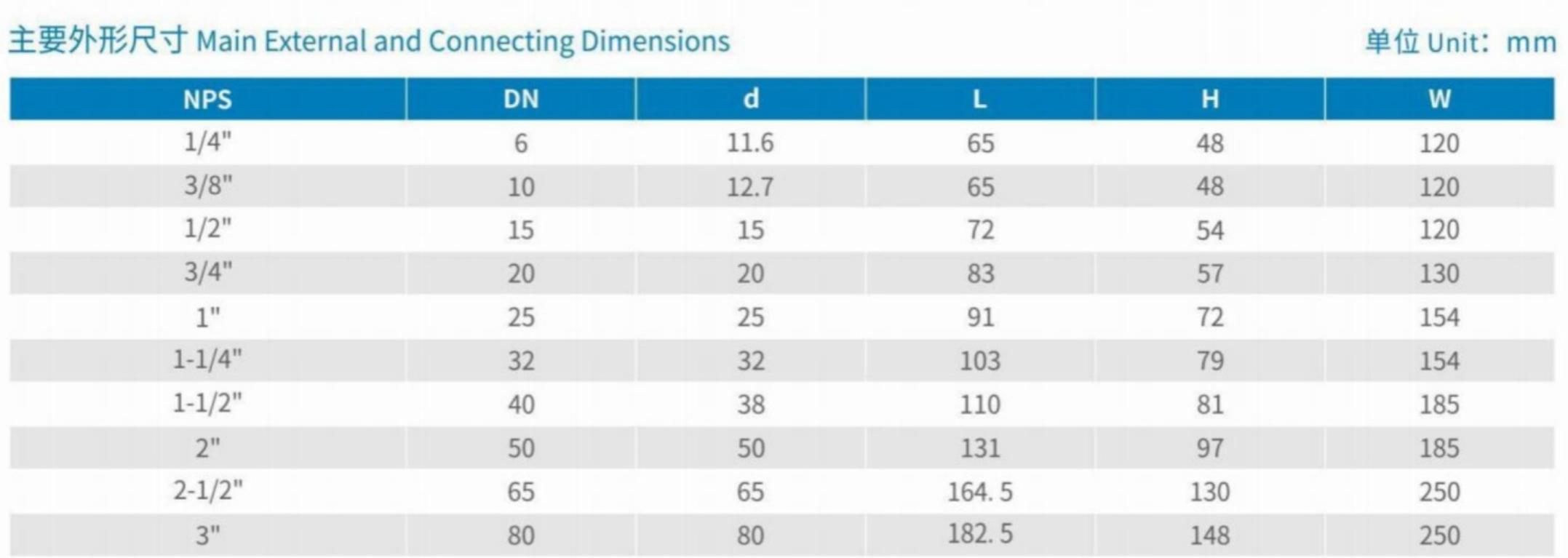 Main External and Connecting Dimensions