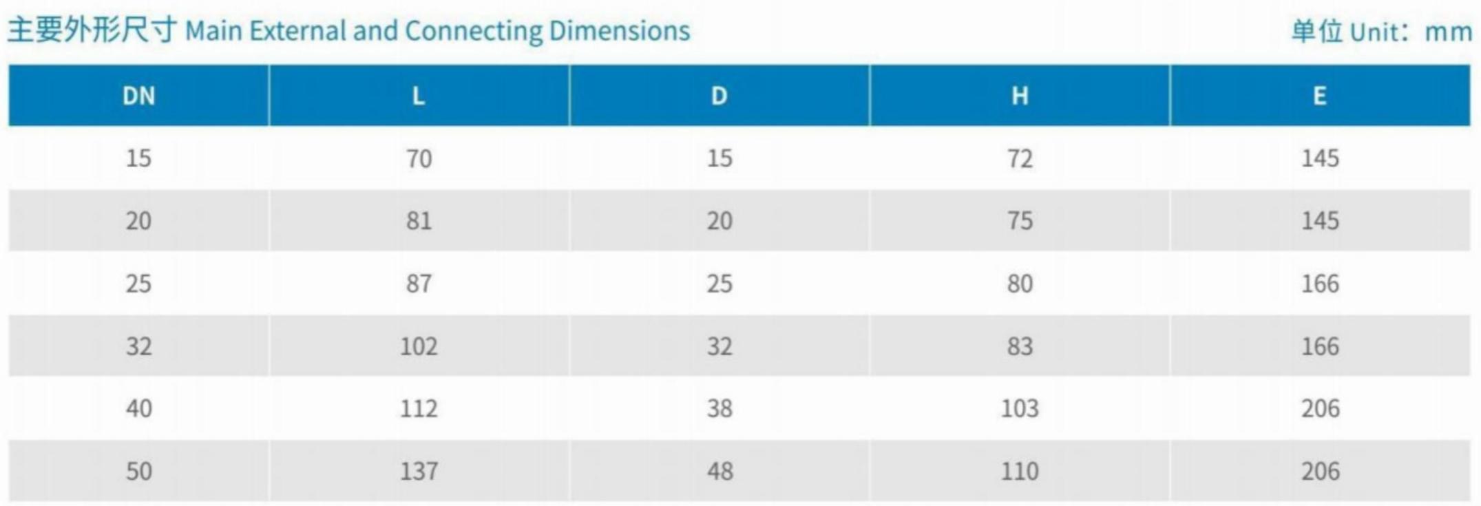 Main External and Connecting Dimensions