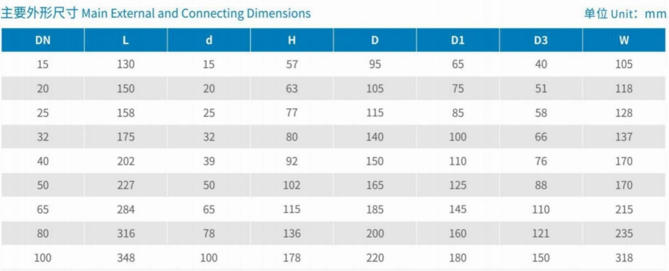 Main External and Connecting Dimensions