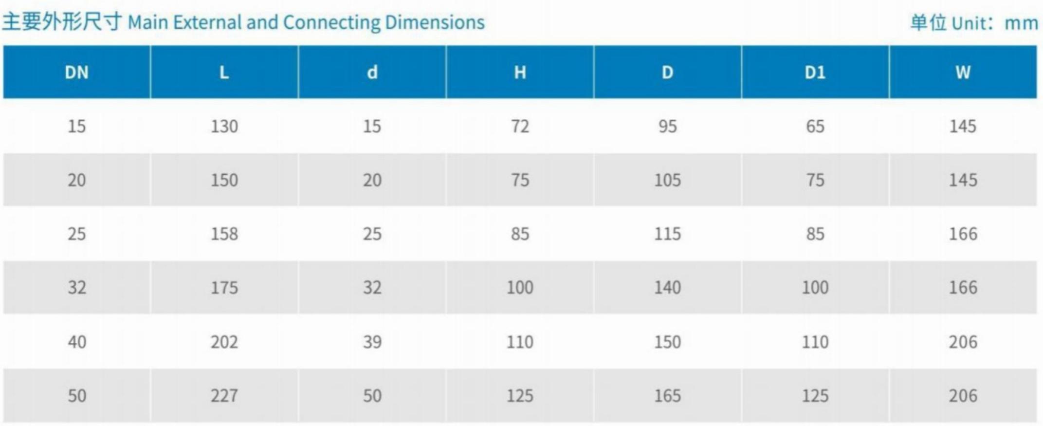 Main External and Connecting Dimensions