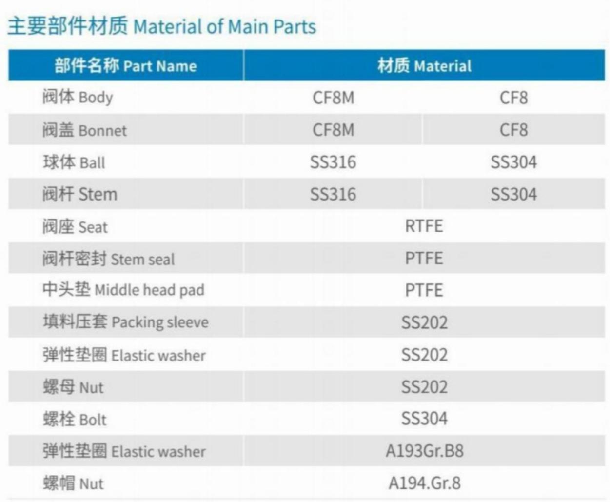 Material of Main Parts