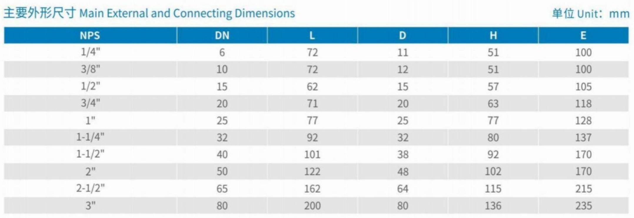 Main External and Connecting Dimensions