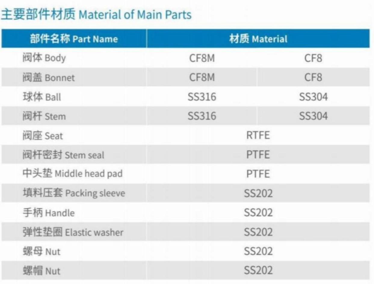 Material of Main Parts