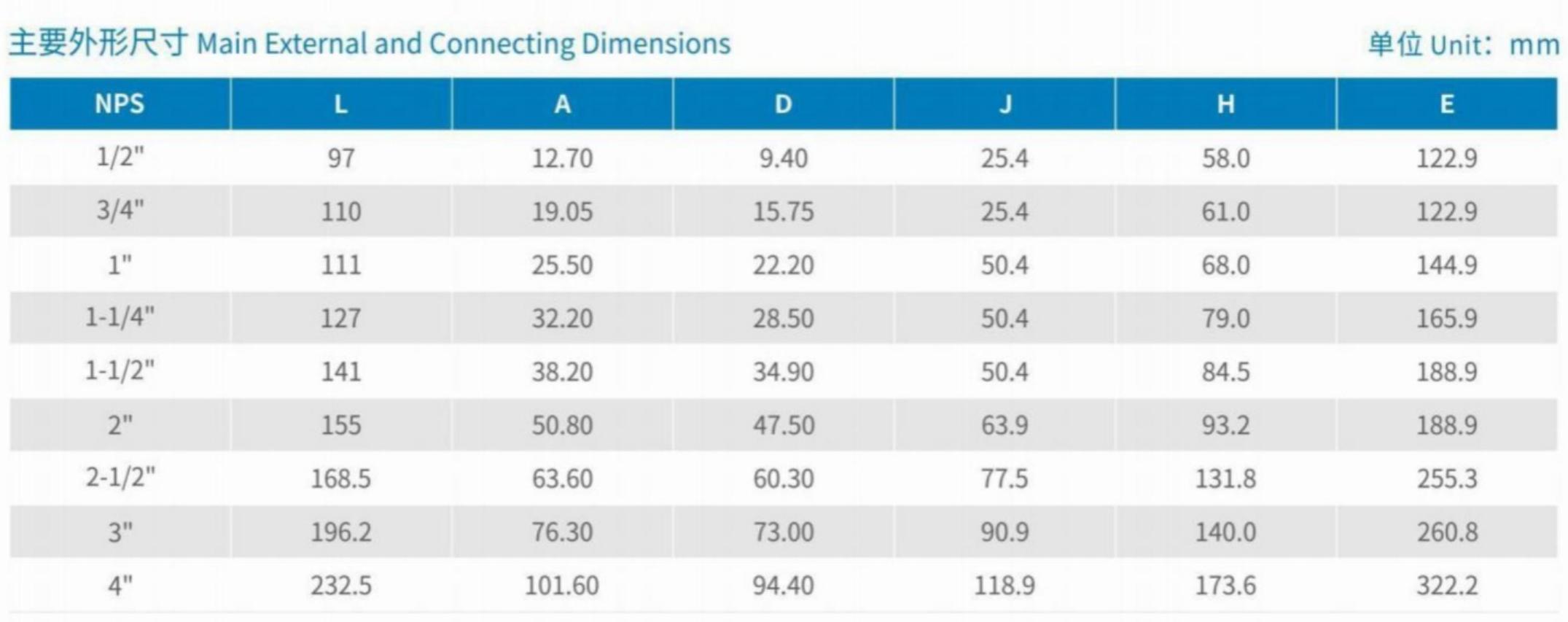 Main External and Connecting Dimensions