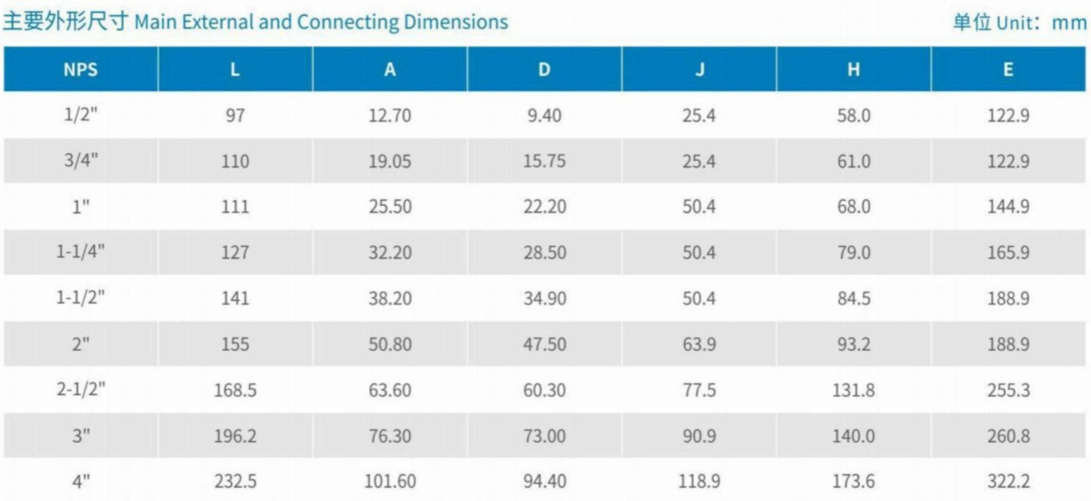 Main External and Connecting Dimensions