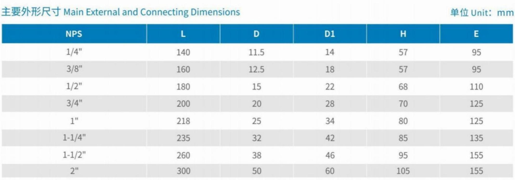 Main External and Connecting Dimensions