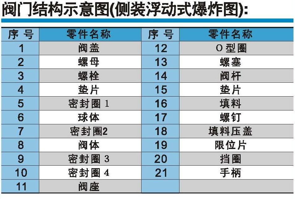 Table 2