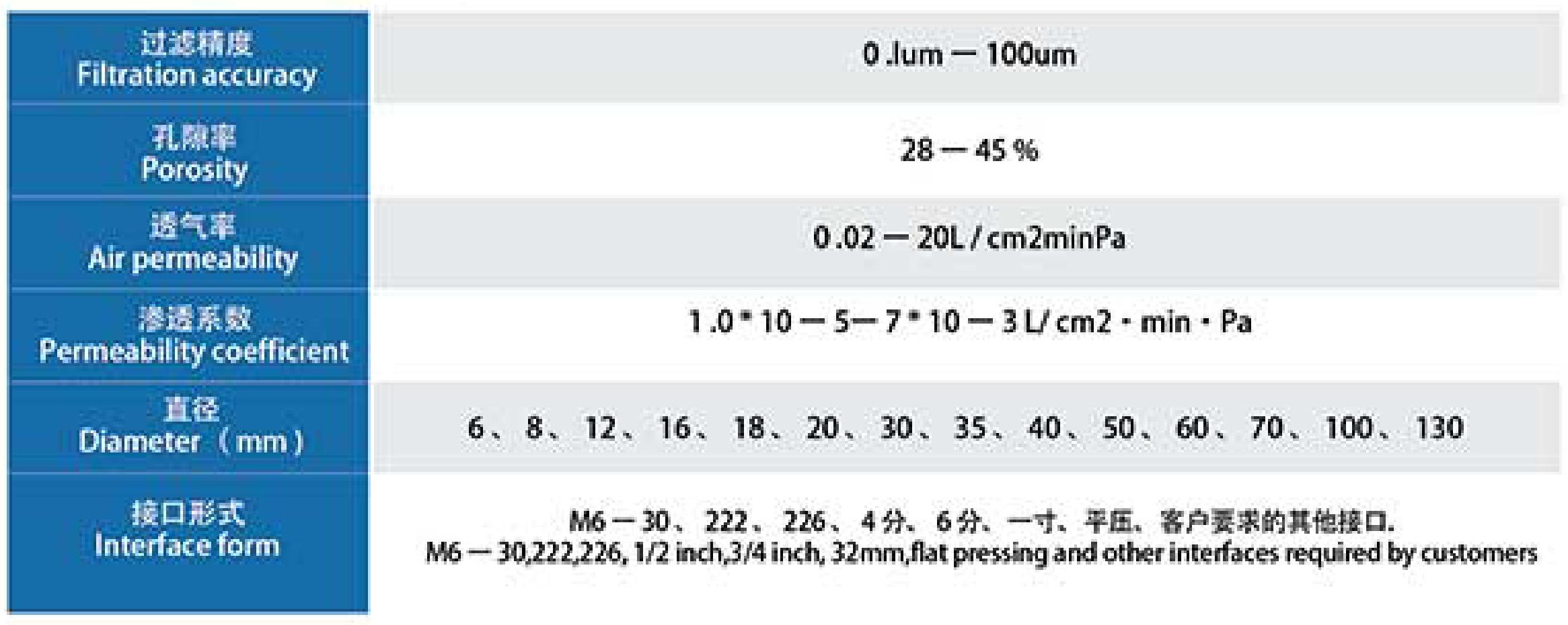 Product Specification Parameters