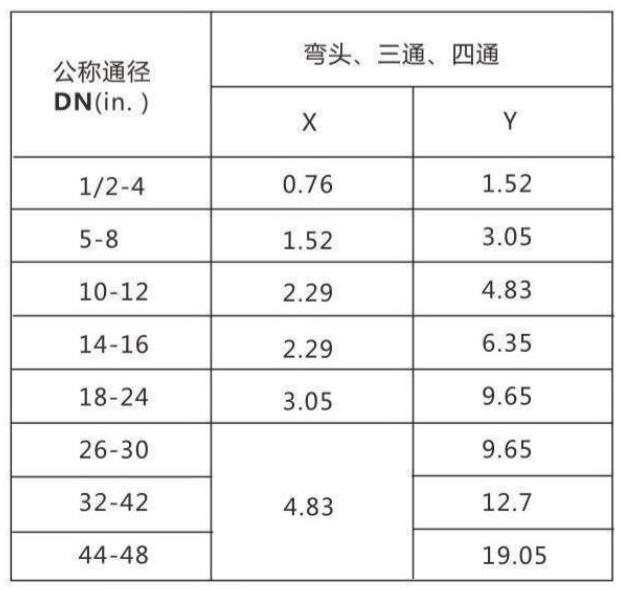 Angularity Tolerance Table