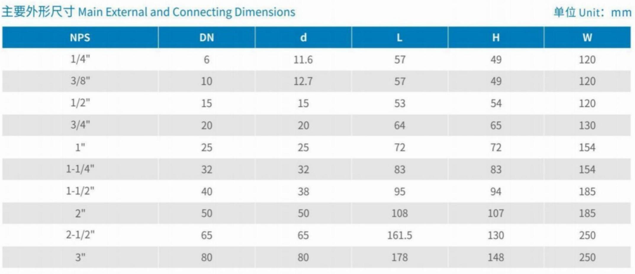 Main External and Connecting Dimensions