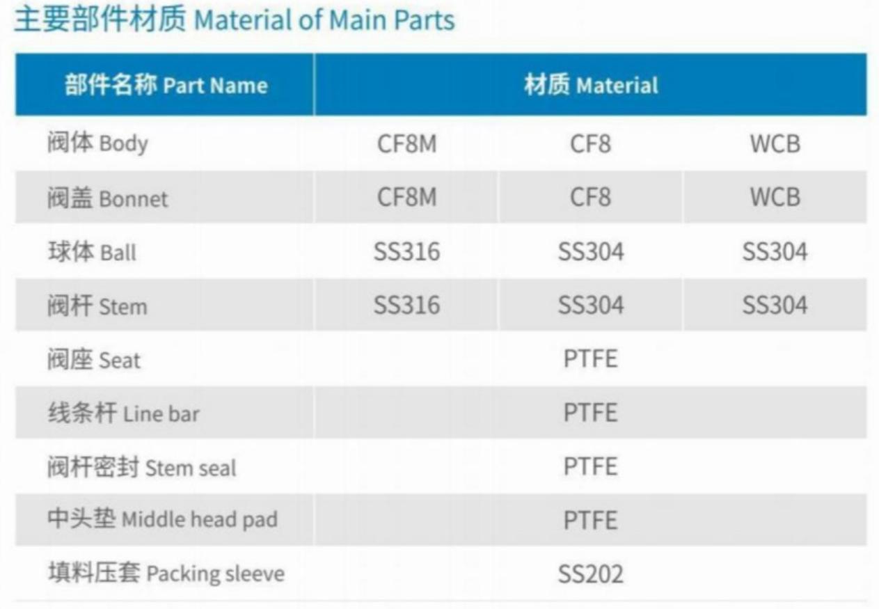 Material of Main Parts