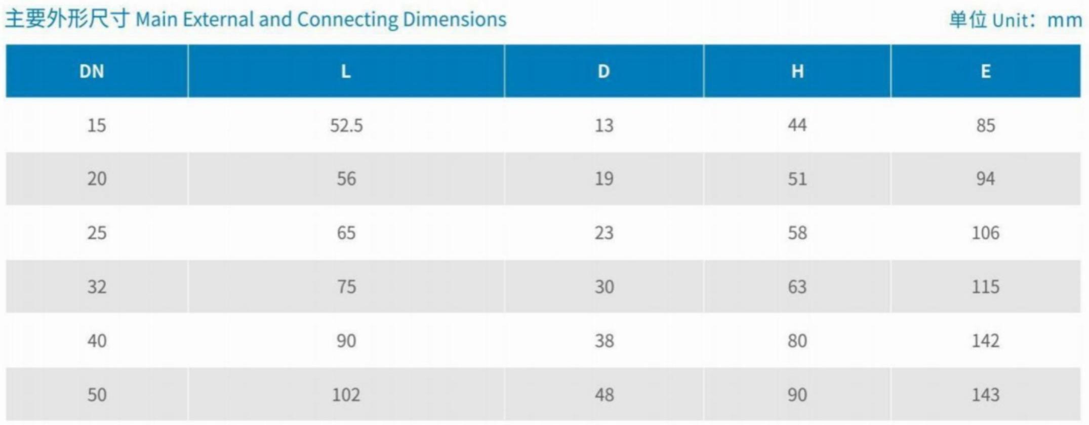 Main External and Connecting Dimensions