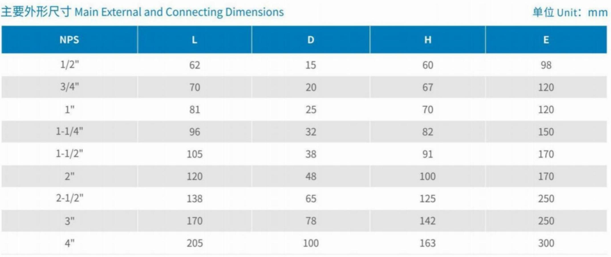 Main External and Connecting Dimensions
