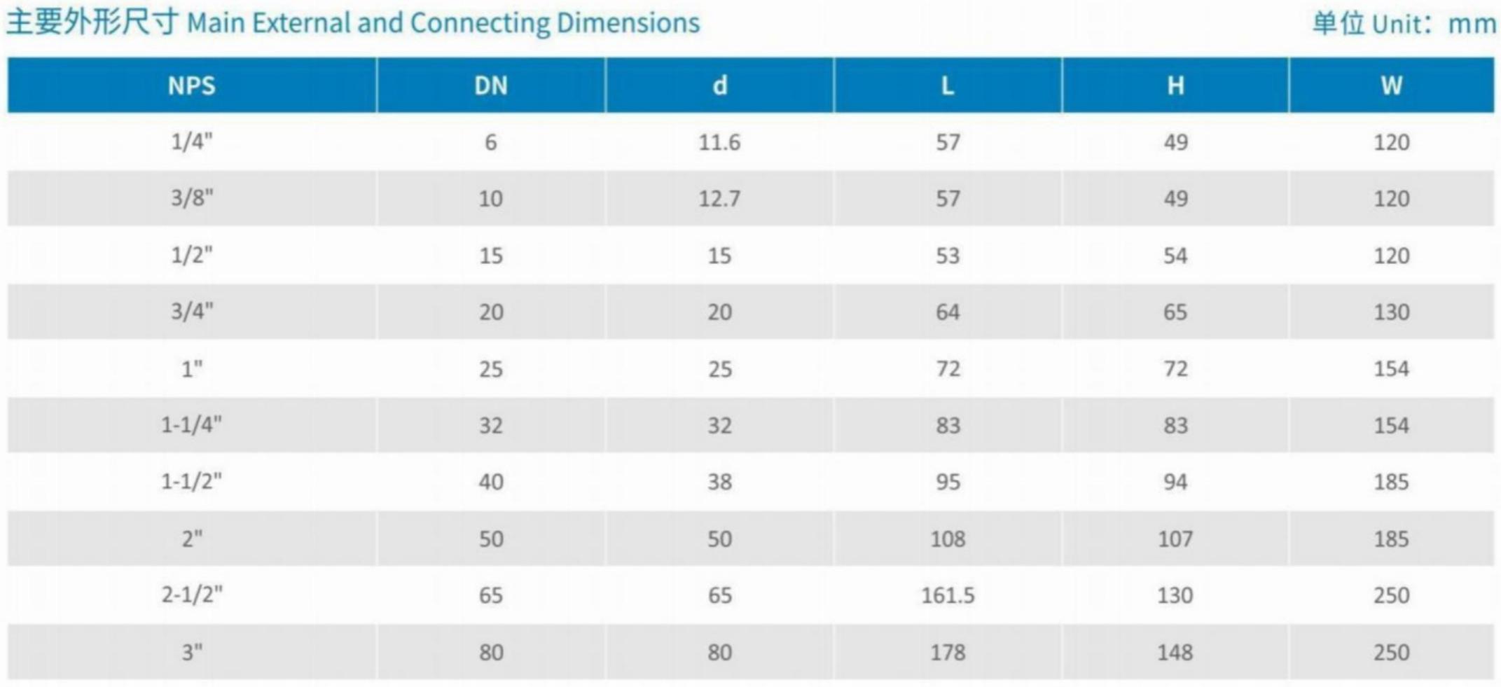 Main External and Connecting Dimensions