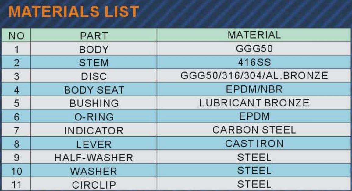 Materials List