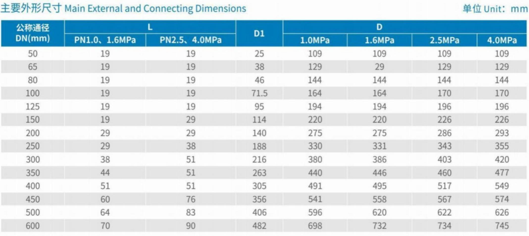 Main External and Connecting Dimensions
