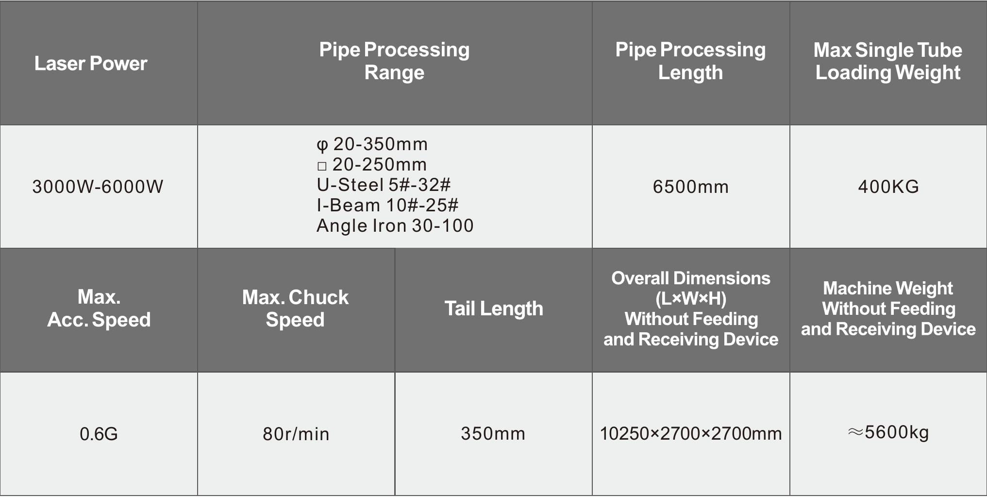 Specifications Table
