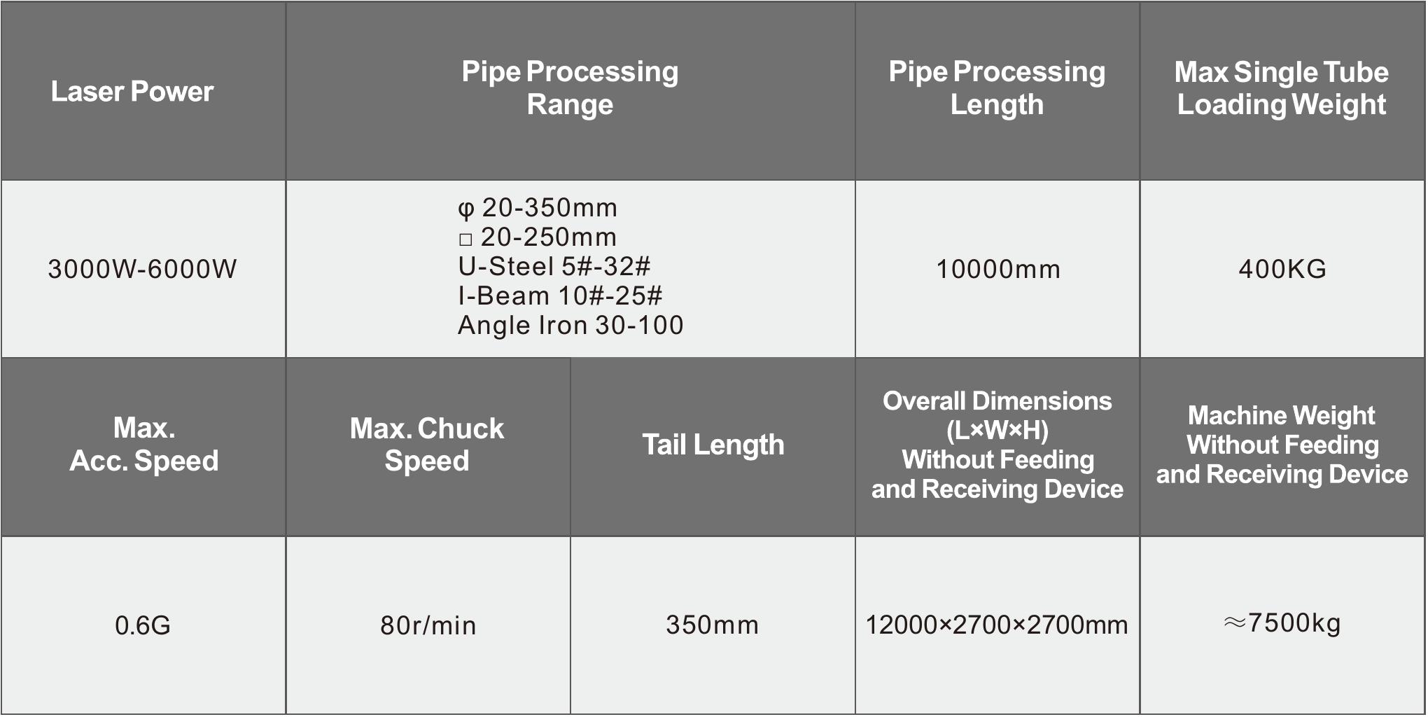 Technical Specifications