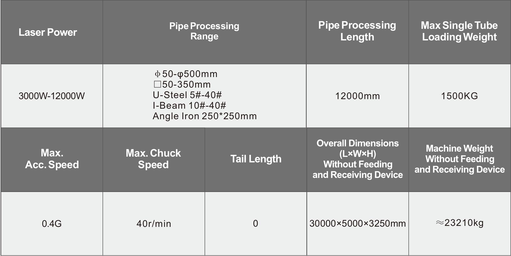 Specifications Table