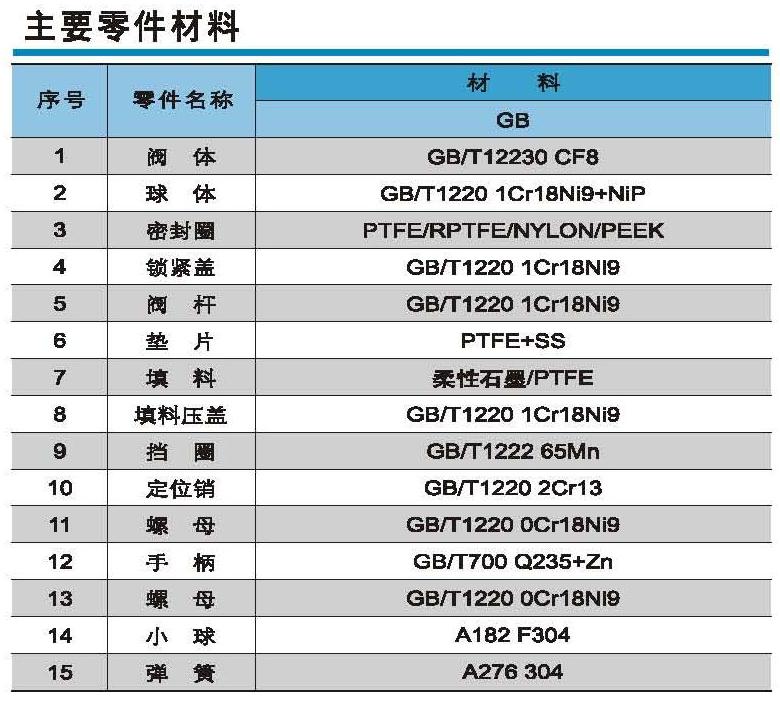 Dimensions Table