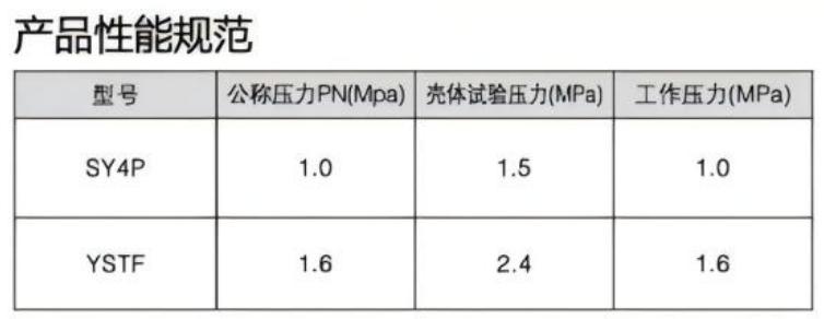 Performance Specifications