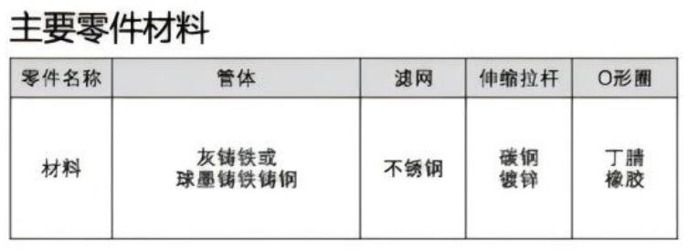 Main Component Materials
