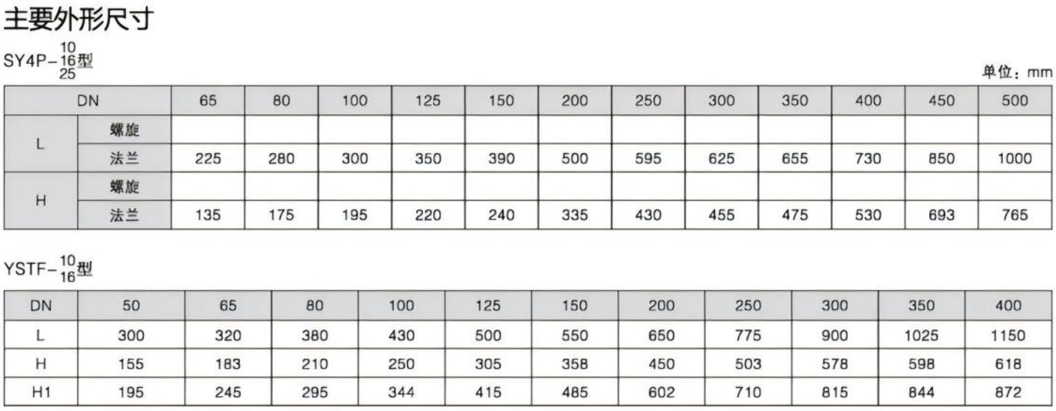 Main Dimensions