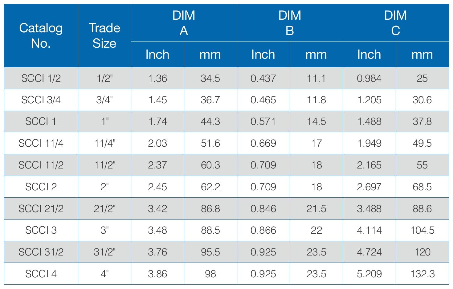 Dimensions Table