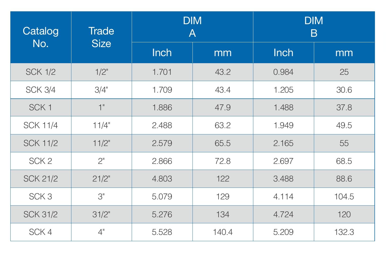 Dimensions Table