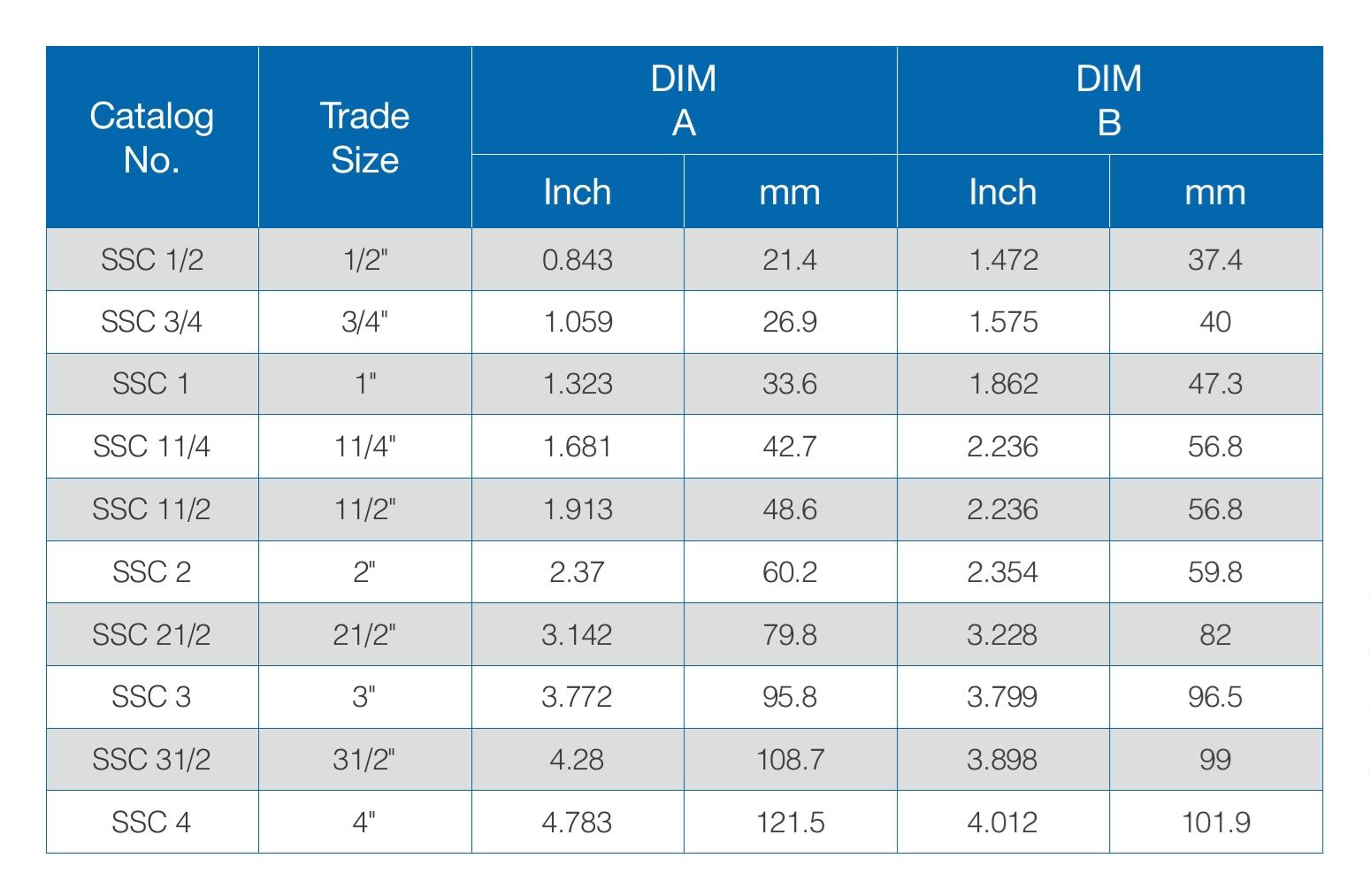 Dimensions Table