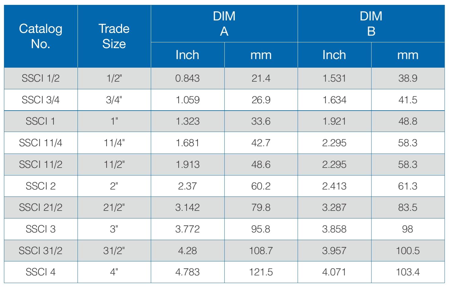 Tabela de Dimensões