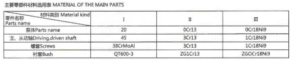 Specifications Table