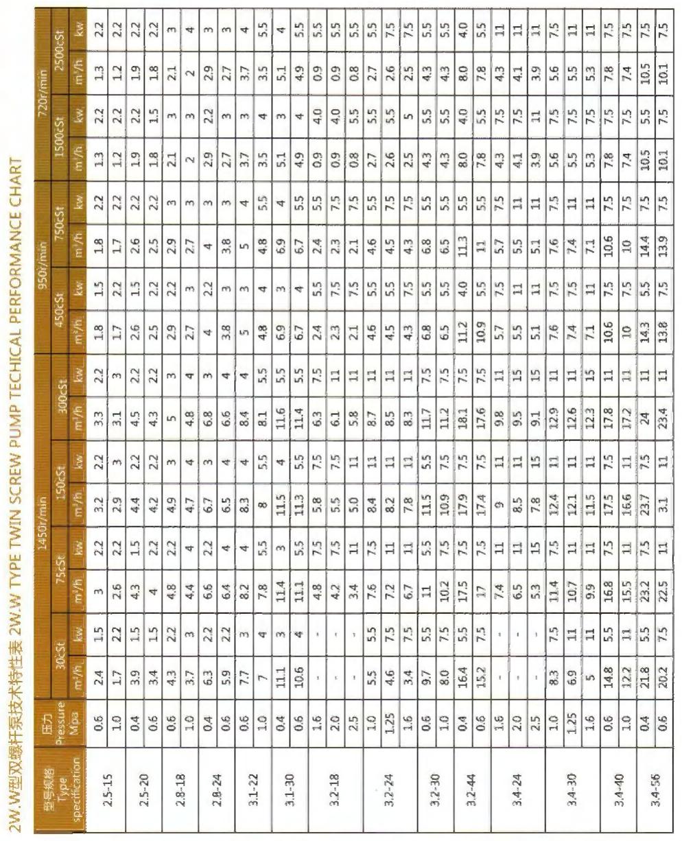 Dimensions Table