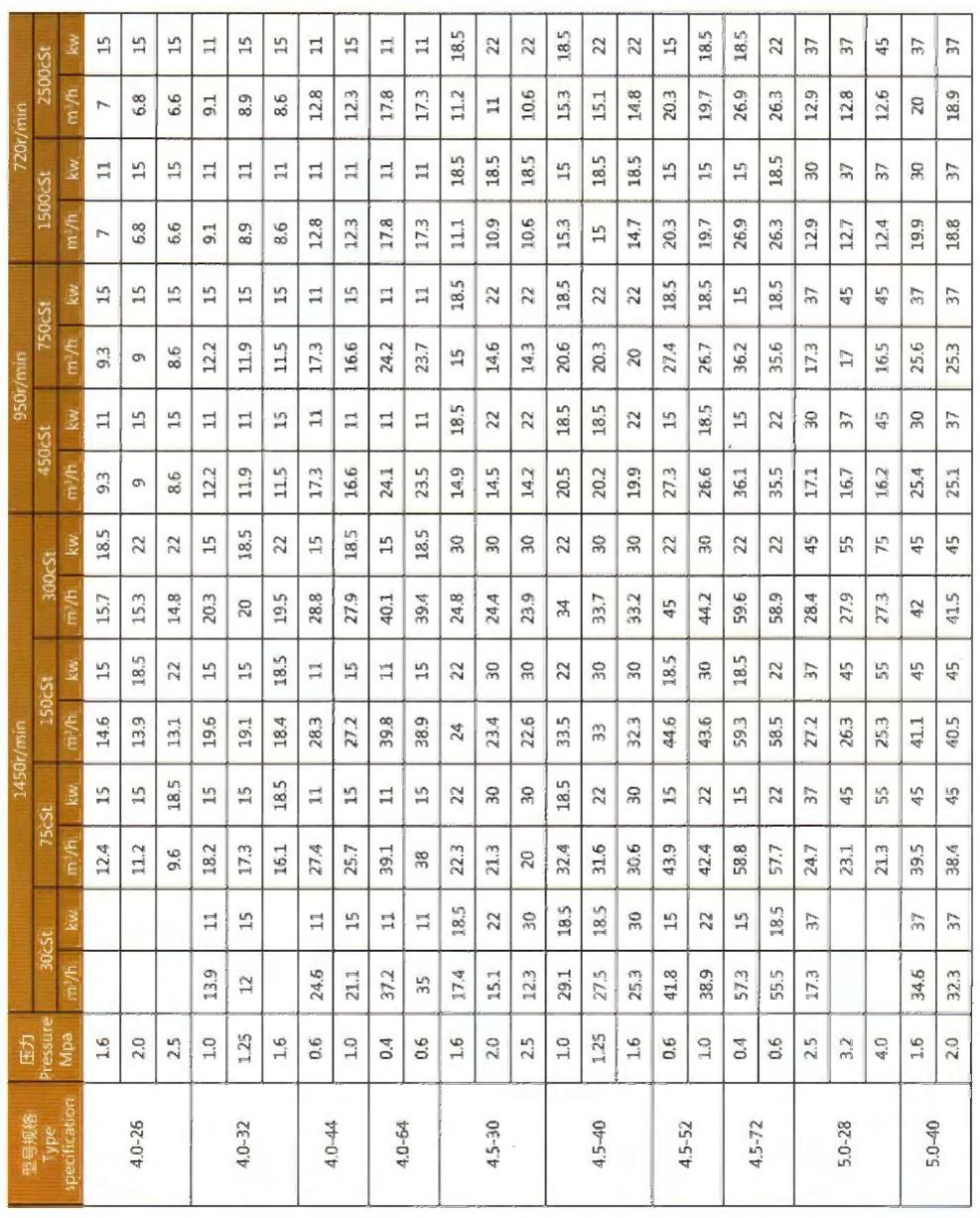 Material Options Table